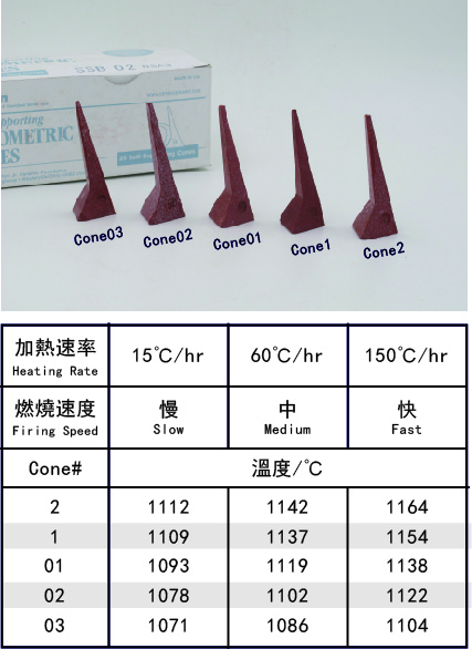 溫錐Cone2_1_01_02_03 1
