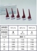 溫錐Cone2_1_01_02_03