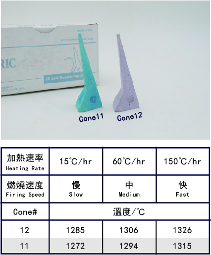 溫錐Cone11_12 1